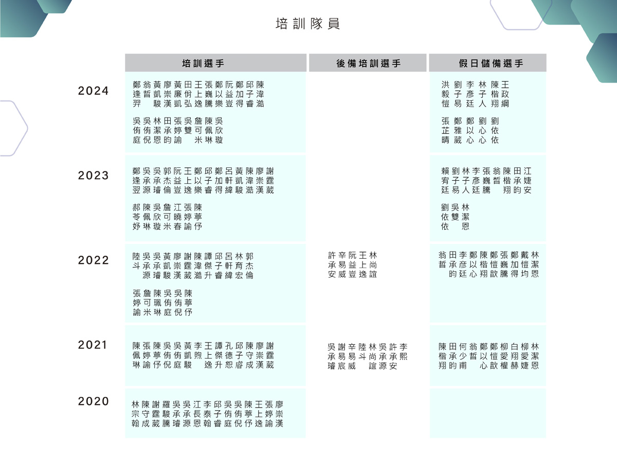 全國學院培訓隊2024