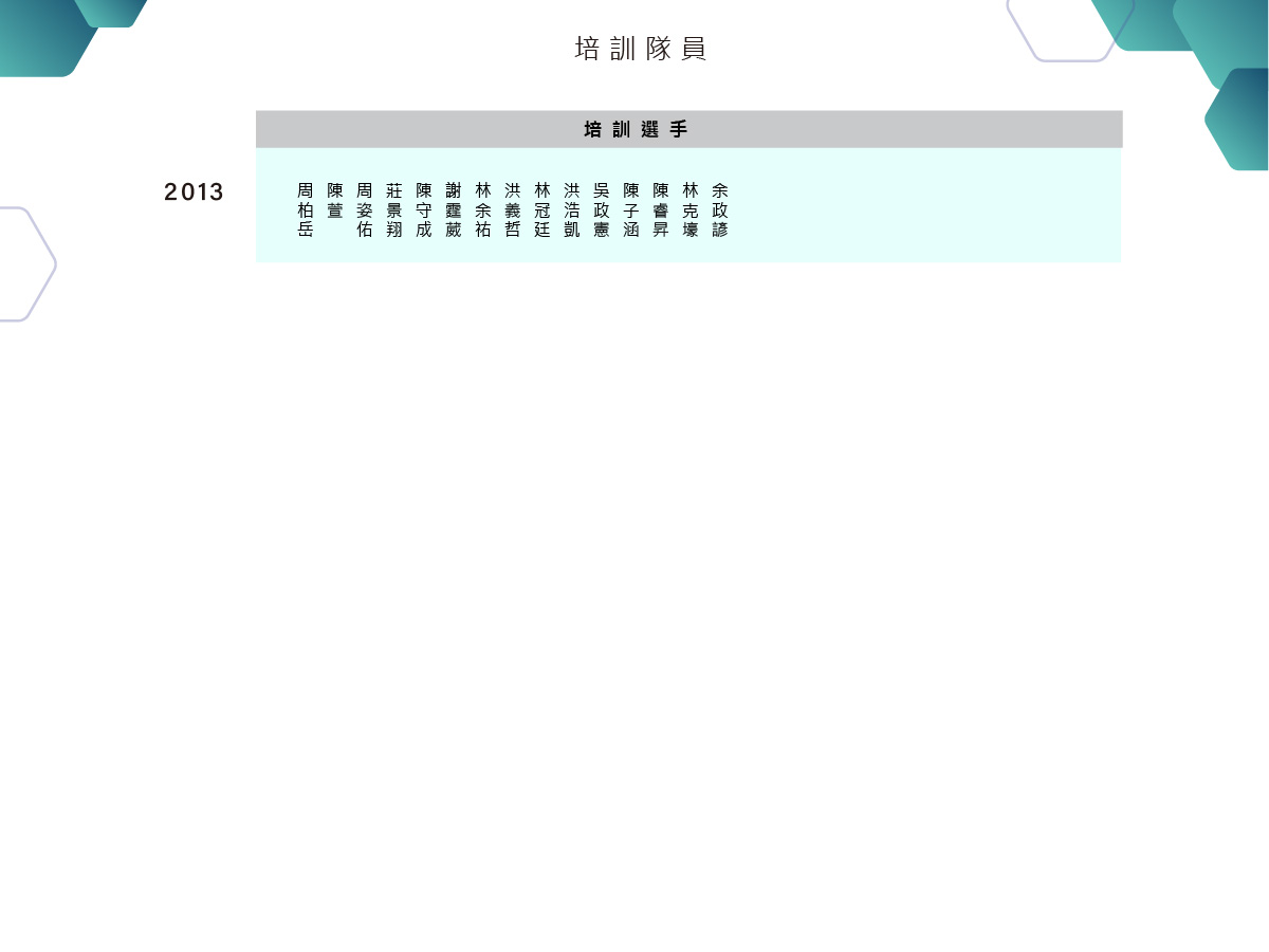 全國學院培訓隊2024